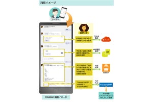 日立システムズが経費管理システム最新版 - チャットボット活用