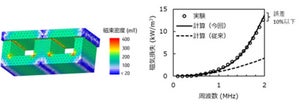 磁性体の形状設計にAIを活用 - 富士通研究所