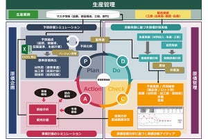 日立システムズが製造業向け管理システムの原価管理機能を強化