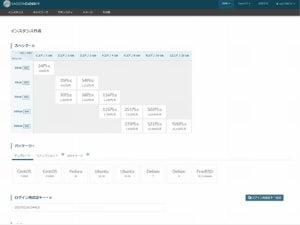 カゴヤ、Linuxも使えるWindows Server搭載のVPSを提供開始