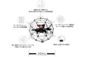 ブルーイノベーション、ドローンによる屋内点検サービス