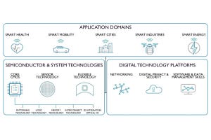 ハード＋ソフトでIoT向けアプリ開発を推進 - imecのCEOが語った未来戦略