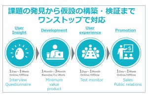 TISなど3社、外国人向けオープンイノベーションプログラムを開始