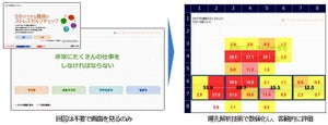 日本ユニシスと夏目綜合研究所が提携、瞳孔解析技術で新サービス目指す