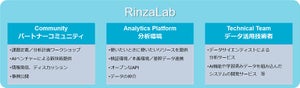 デジタルトランスフォーメーションを支援する「RinzaLab」開設