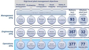 プラント経営層と運転者が繋がる統合的パフォーマンス管理「OpreX Profit-driven Operation」 - 横河電機