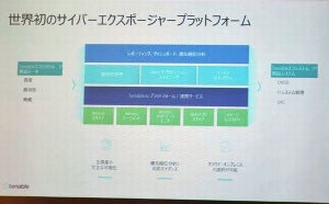 脆弱性管理プラットフォーム「Tenable.io」、AzureとGCPに対応