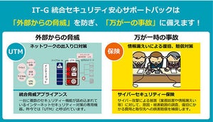 コニカミノルタ、サイバー保険がセットになった統合セキュリティパック