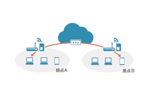 さくらインターネットがIoT/M2M向けSIMサービスでSIMルート機能