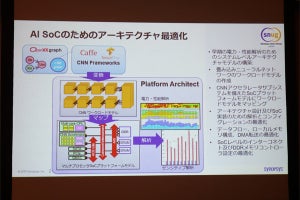 バーチャル・プロトタイピングによるAIアクセラレータの開発手法