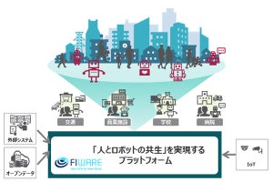 TIS、IoTプラットフォーム推進団体「FIWARE Foundation」に参画