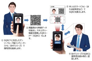 QRコードを用いた「顔認証なりすまし防止ソリューション」