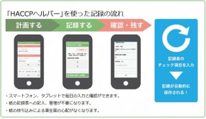 高志インテック、スマホで衛生管理の「見える化」を支援