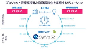 新製品開発の投資を最適化するプロジェクト管理ソリューション