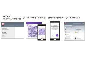 NTT-ATなど、ID・パスワードを使わないVPNアクセス認証