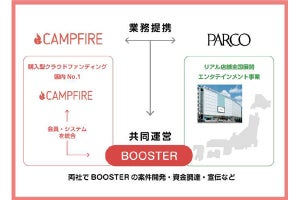 パルコとCAMPFIREが業務提携 - クラウドファンディング共同運営