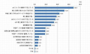 IPA、AIを実装する中で生じる課題とその対策に関する報告書