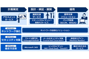 NECが働き方改革なども含めたWindows 10移行・運用をサポート