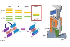 imec、3nmプロセス以降の実現に向けた相補型FET技術を発表