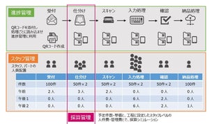 日商エレ、BPO運用管理システム「Baton Pass」販売開始