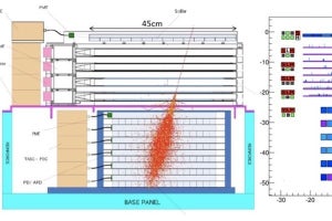 早大ら、ISS搭載の宇宙線電子望遠鏡で高精度エネルギースペクトル測定に成功