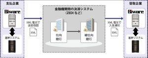 インターコム、「Biwareシリーズ」をZEDI対応に