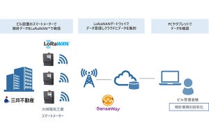 三井不動産とセンスウェイ、全国規模のIoT環境構築に向けて提携