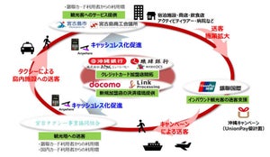 宮古島で島訪日外国人送客およびキャッシュレス化トライアル