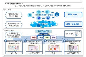 パナソニック、画像認識による鉄道事業者向け業務支援サービス