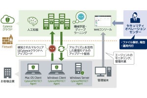 「エンドポイント脅威対策サービス with CylancePROTECT」提供