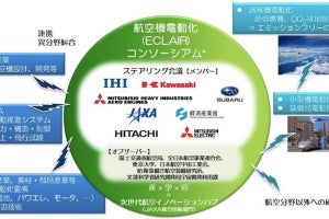 JAXA、「航空機の電動化」実現を目指しコンソーシアムを発足