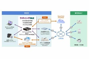 キヤノンITS、FAXサーバシステム「ライトニングFAX」の最新版