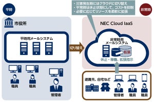 NECと西宮市、クラウド利用による非常時用メールシステム