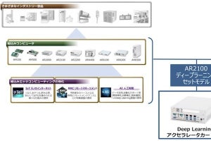PFU、小型かつ低消費電力でディープラーニングを実現するセットモデル提供
