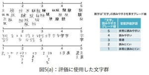 富士ゼロックス、独自の手書き文字認識技術で"帳票"業務を軽減