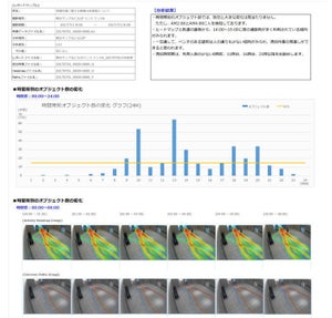 監視カメラを活用して商業施設の利用実態解析 - NTTグループの試み