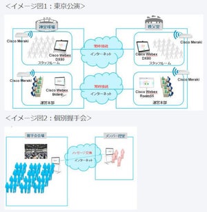 シスコとSME、2会場同時開催や個別握手会など乃木坂46のツアーにICT