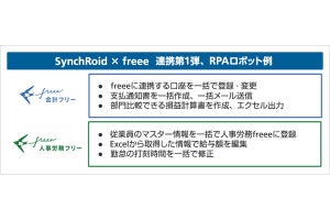 ソフトバンク×freeeがRPAロボットを共同開発