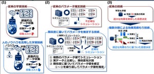 NEC、少量の収集データで活用可能な機械学習技術を開発