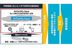 ユニアデックス、トイレ施設向け施設保全IoTサービス