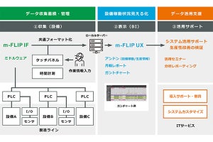 村田製作所、工場設備の非稼動要因をIoTで見える化するソリューション販売