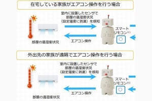 東北電力、AI/IoT/ロボットなど活用する「スマートプロジェクト」