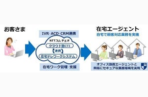 NECPC、コンタクトセンターに在宅勤務制度を導入