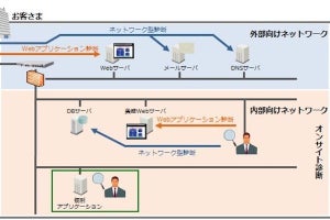 日立Solクリエイト、ホワイトハッカーによるセキュリティ診断サービスを開始