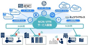 NECネッツエスアイ、閉域網のVPN新サービス