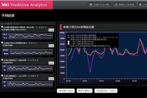 Azure上で需要・市況等の汎用分析予測が可能なソリューション