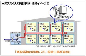 パナソニックなど、住宅向けIoTサービスの事業化に向け協議