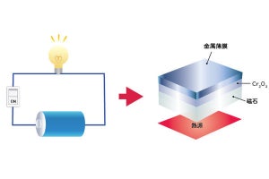 デバイスへの活用が期待されるスピントロニクスとスピン流って？