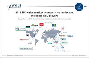 SiCパワー半導体の成長を支える自動車市場 - Yole