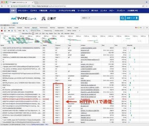 HTTP/2で本当にWebは高速になるのか?